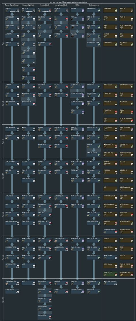 war thunder arbre français|War Thunder